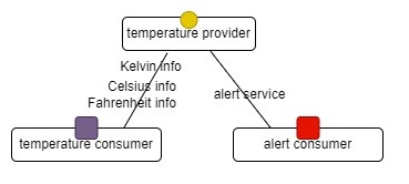 image of entities