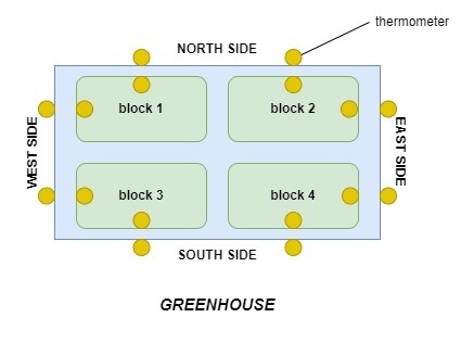 image of the greenhouse