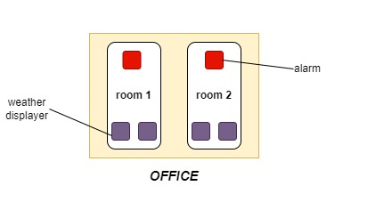 image of the office